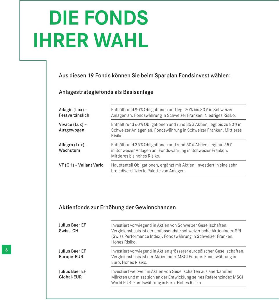 Enthältrund60%Obligationen undrund35%aktien,legtbis zu 80%in SchweizerAnlagenan. FondswährunginSchweizer Franken.Mittleres Risiko. Enthältrund35%Obligationen undrund60%aktien,legtca.