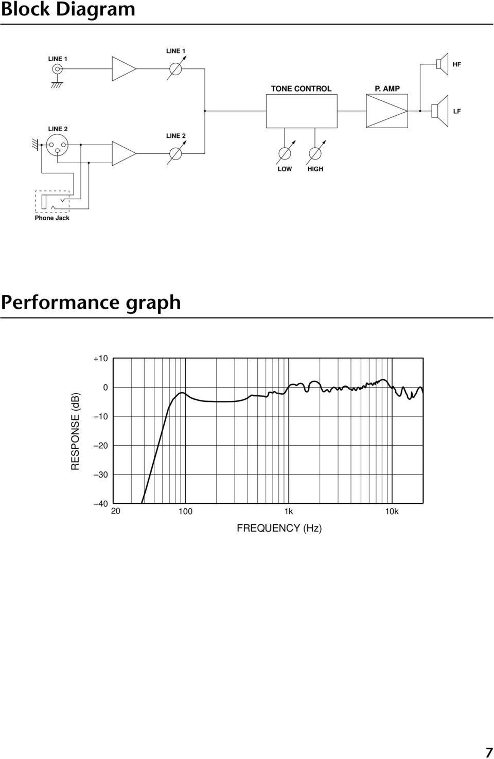 Performance graph +10 RESPONSE