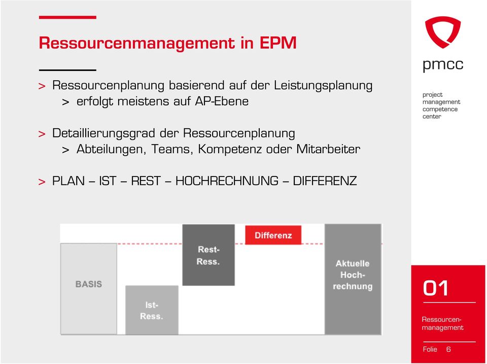 Detaillierungsgrad der Ressourcenplanung > Abteilungen,