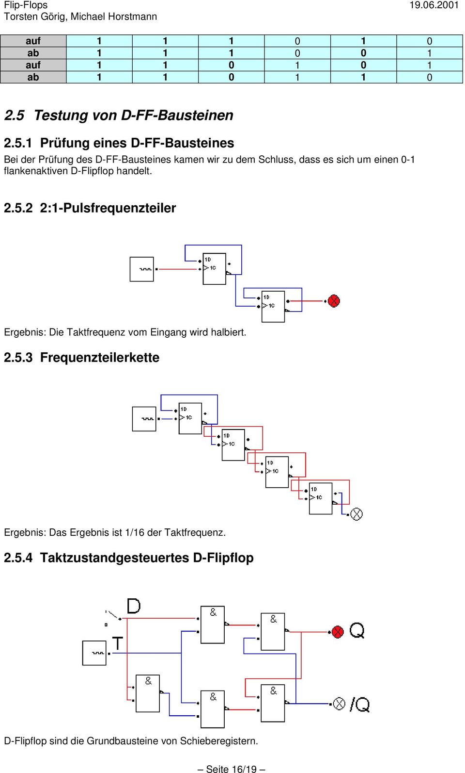 1 Prüfung eines D-FF-Bausteines Bei der Prüfung des D-FF-Bausteines kamen wir zu dem Schluss, dass es sich um einen 0-1