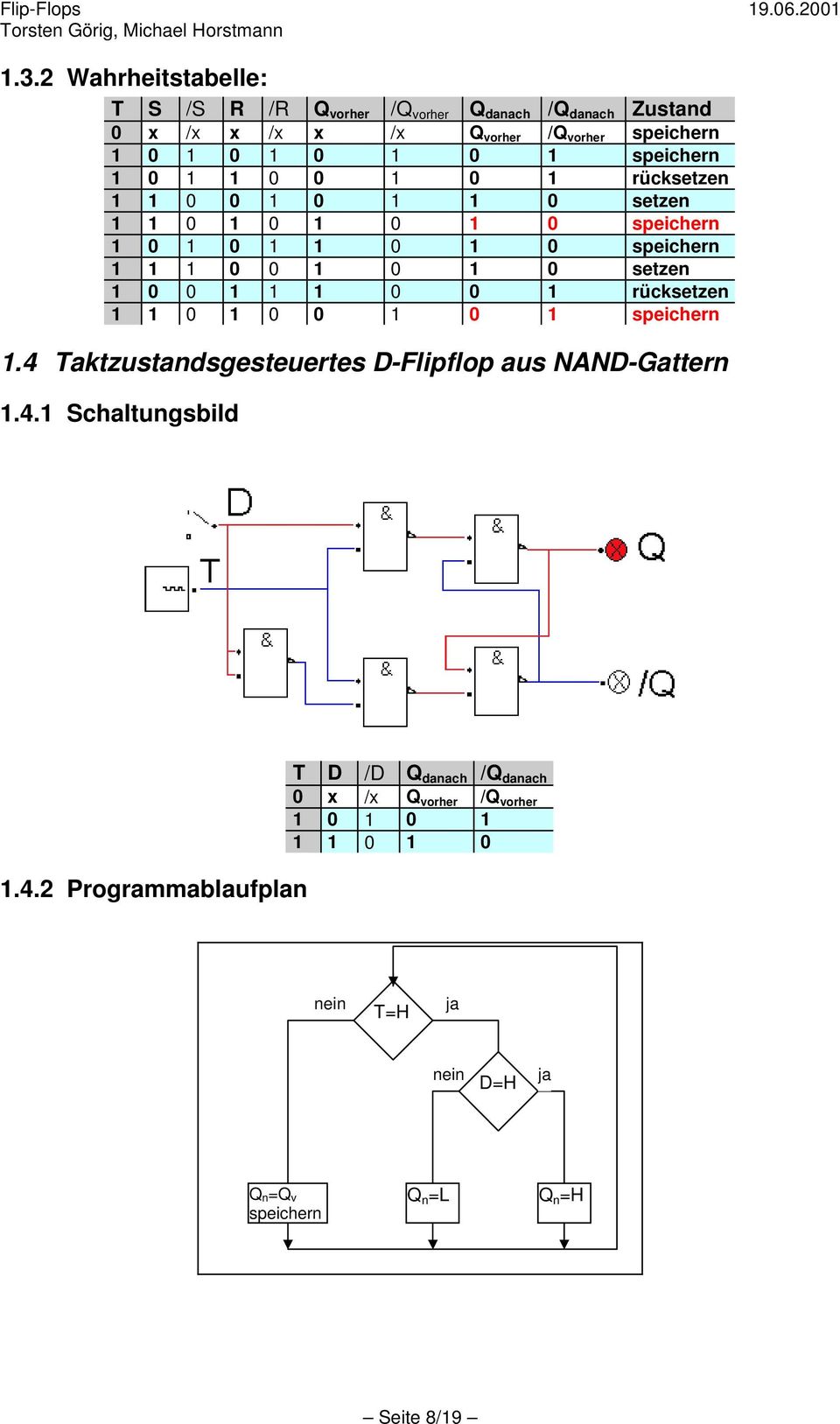 setzen 1 0 0 1 1 1 0 0 1 rücksetzen 1 1 0 1 0 0 1 0 1 speichern 1.4 Taktzustandsgesteuertes D-Flipflop aus NAND-Gattern 1.4.1 Schaltungsbild 1.