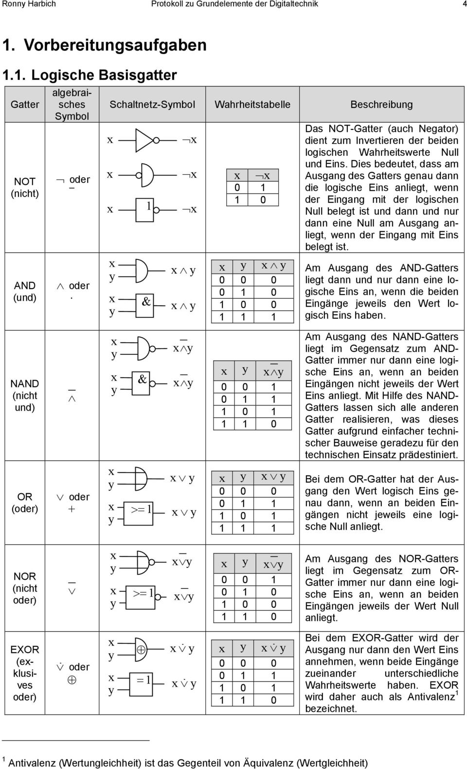 1. Logische Basisgatter Gatter NOT (nicht) AND (und) NAND (nicht und) OR (oder) algebraisches Smbol Schaltnetz-Smbol Wahrheitstabelle Beschreibung oder 0 1 1 0 1 oder oder + & & >=1 0 0 0 0 1 0 1 0 0