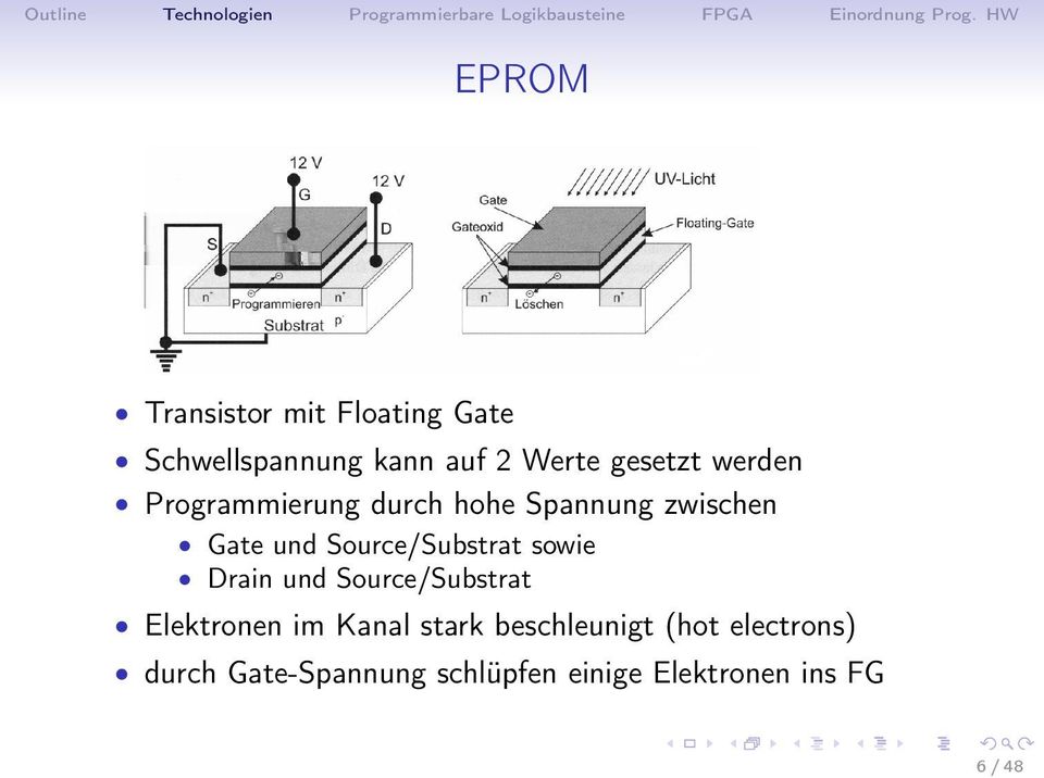 Source/Substrat sowie Drain und Source/Substrat Elektronen im Kanal stark
