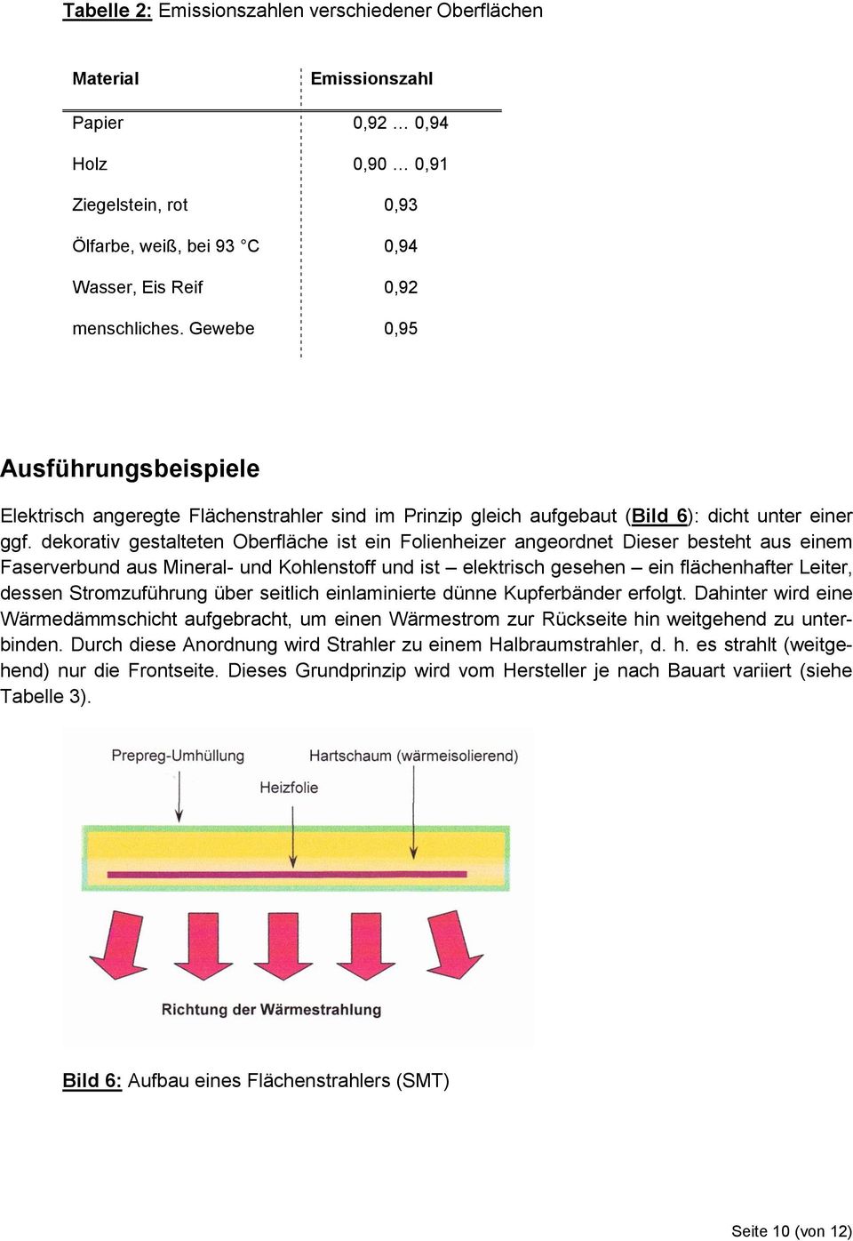 dekorativ gestalteten Oberfläche ist ein Folienheizer angeordnet Dieser besteht aus einem Faserverbund aus Mineral- und Kohlenstoff und ist elektrisch gesehen ein flächenhafter Leiter, dessen