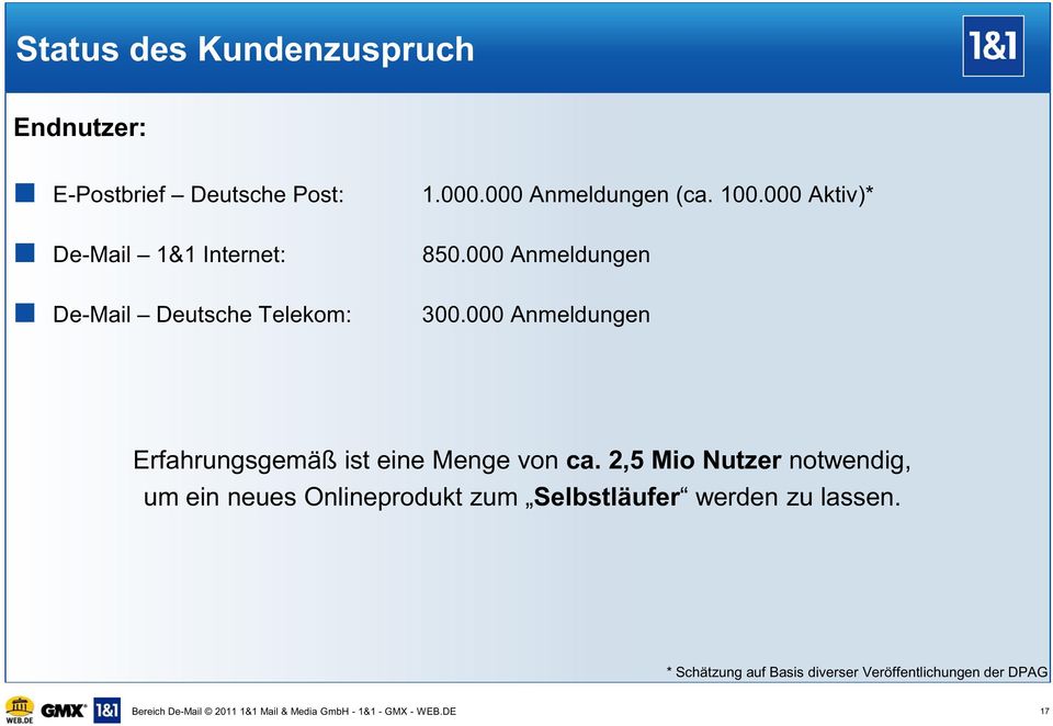 000 Anmeldungen Erfahrungsgemäß ist eine Menge von ca.