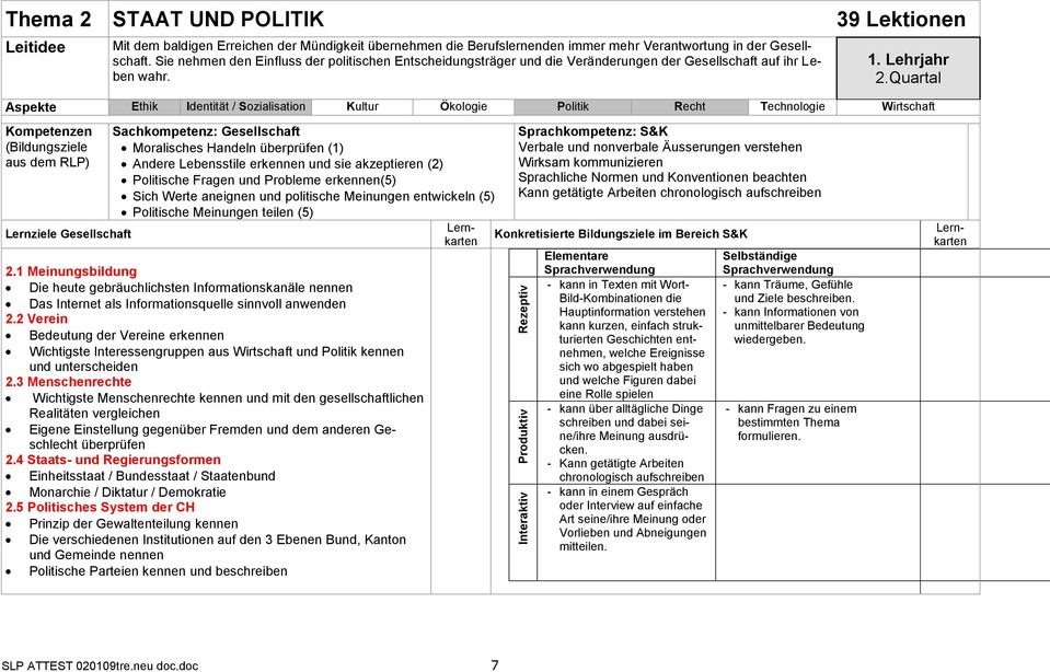 Quartal Aspekte Ethik Identität / Sozialisation Kultur Ökologie Politik Recht Technologie Wirtschaft Kompetenzen (Bildungsziele aus dem RLP) Lernziele Gesellschaft Sachkompetenz: Gesellschaft