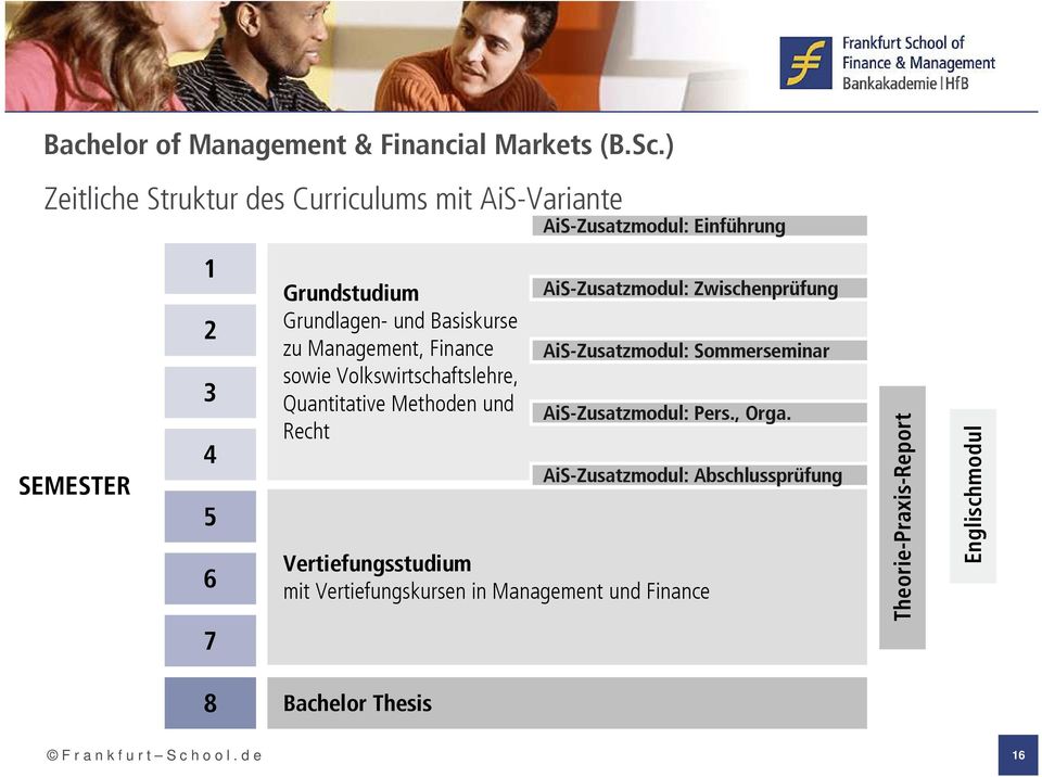 sowie Volkswirtschaftslehre, Quantitative Methoden und Recht AiS-Zusatzmodul: Einführung AiS-Zusatzmodul: Zwischenprüfung AiS-Zusatzmodul: