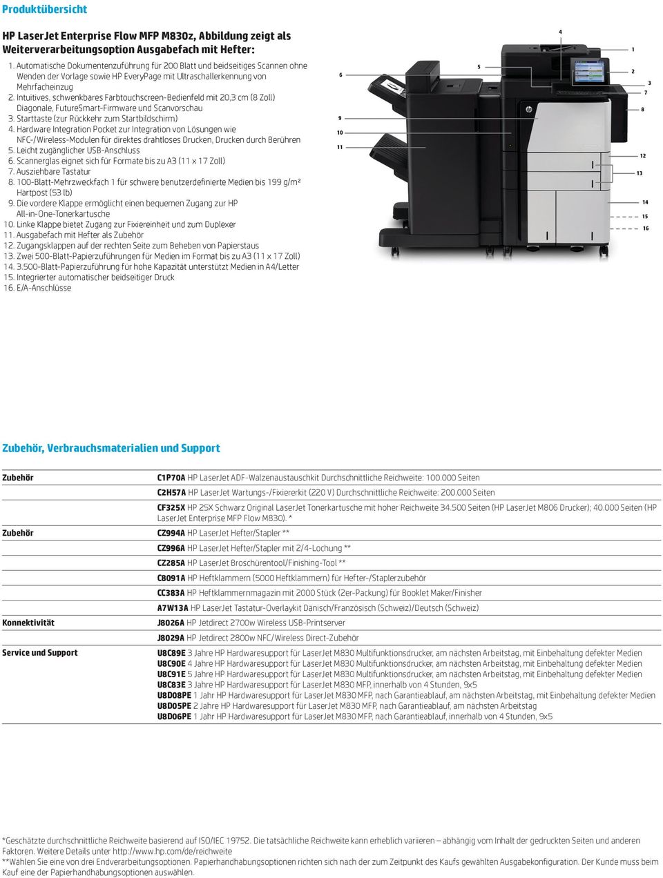 Intuitives, schwenkbares Farbtouchscreen-Bedienfeld mit 20,3 cm (8 Zoll) Diagonale, FutureSmart-Firmware und Scanvorschau 3. Starttaste (zur Rückkehr zum Startbildschirm) 4.