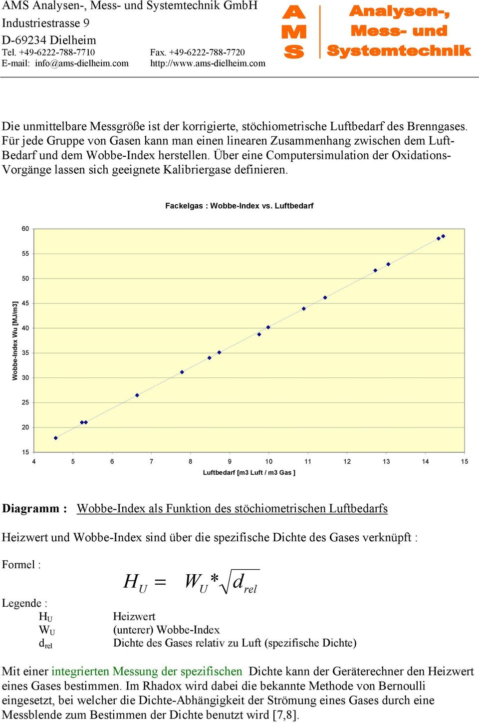 Über eine Computersimulation der Oxidations- Vorgänge lassen sich geeignete Kalibriergase definieren. Fackelgas : Wobbe-Index vs.