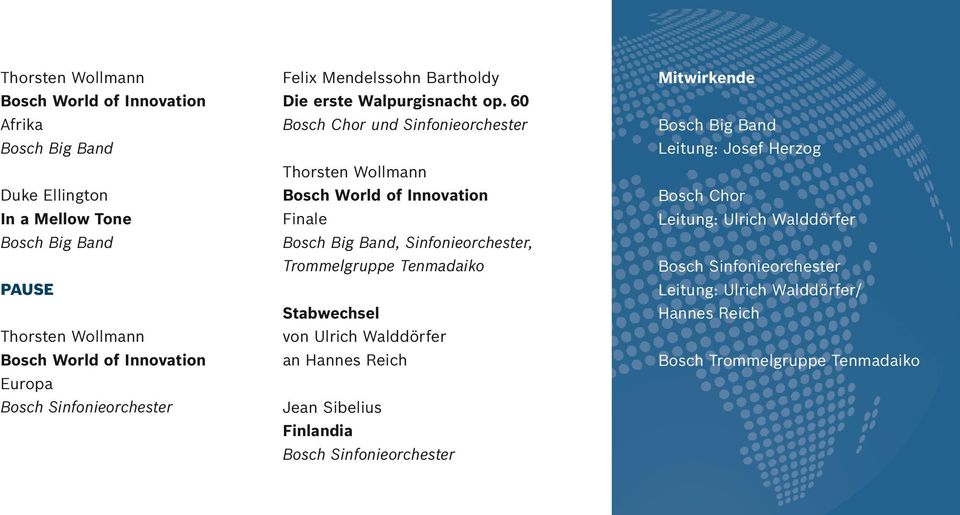 60 Bosch Chor und Sinfonieorchester Thorsten Wollmann Bosch World of Innovation Finale Bosch Big Band, Sinfonieorchester, Trommelgruppe Tenmadaiko Stabwechsel von Ulrich