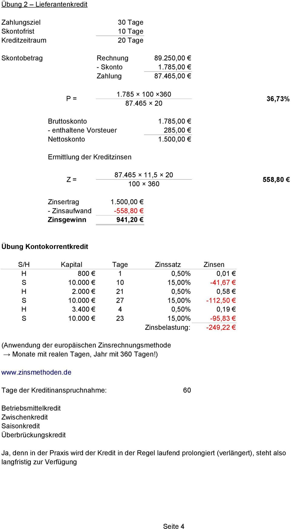 500,00 - Zinsaufwand -558,80 Zinsgewinn 941,20 Übung Kontokorrentkredit S/H Kapital Tage Zinssatz Zinsen H 800 1 0,50% 0,01 S 10.000 10 15,00% -41,67 H 2.000 21 0,50% 0,58 S 10.