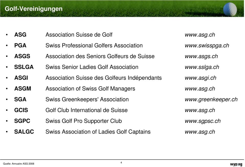 ch ASGI Association Suisse des Golfeurs Indépendants www.asgi.ch ASGM Association of Swiss Golf Managers www.asg.ch SGA Swiss Greenkeepers' Association www.