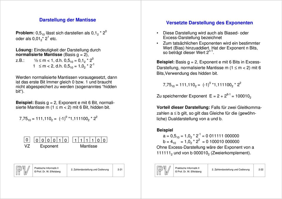 1 und braucht nicht abgespeichert zu werden (sogenanntes hidden bit ). Beispiel: Basis g = 2, Exponent e mit 6 Bit, normalisierte Mantisse m (1 m < 2) mit 6 Bit, hidden bit.