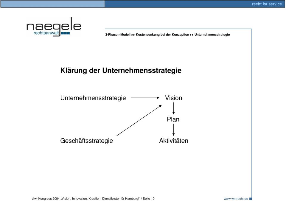 Unternehmensstrategie Vision Plan Geschäftsstrategie Aktivitäten