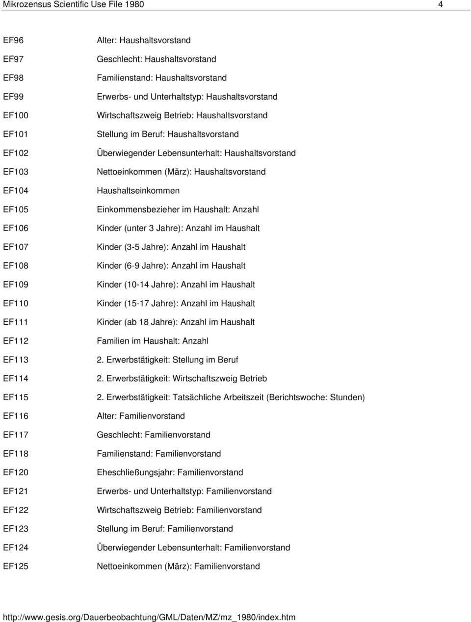 im Beruf: Haushaltsvorstand Überwiegender Lebensunterhalt: Haushaltsvorstand Nettoeinkommen (März): Haushaltsvorstand Haushaltseinkommen Einkommensbezieher im Haushalt: Anzahl Kinder (unter 3 Jahre):