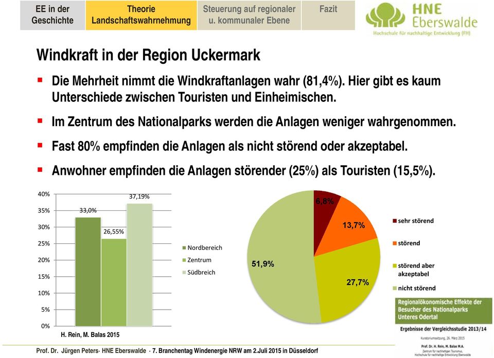 Anwohner empfinden die Anlagen störender (25%) als Touristen (15,5%).