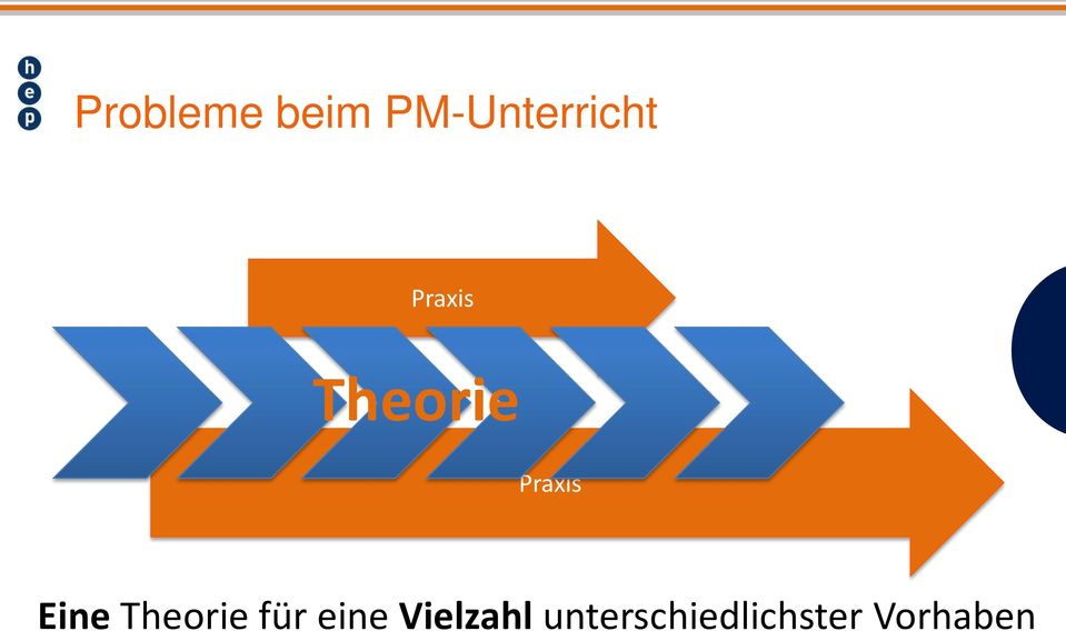 Theorie für eine Vielzahl