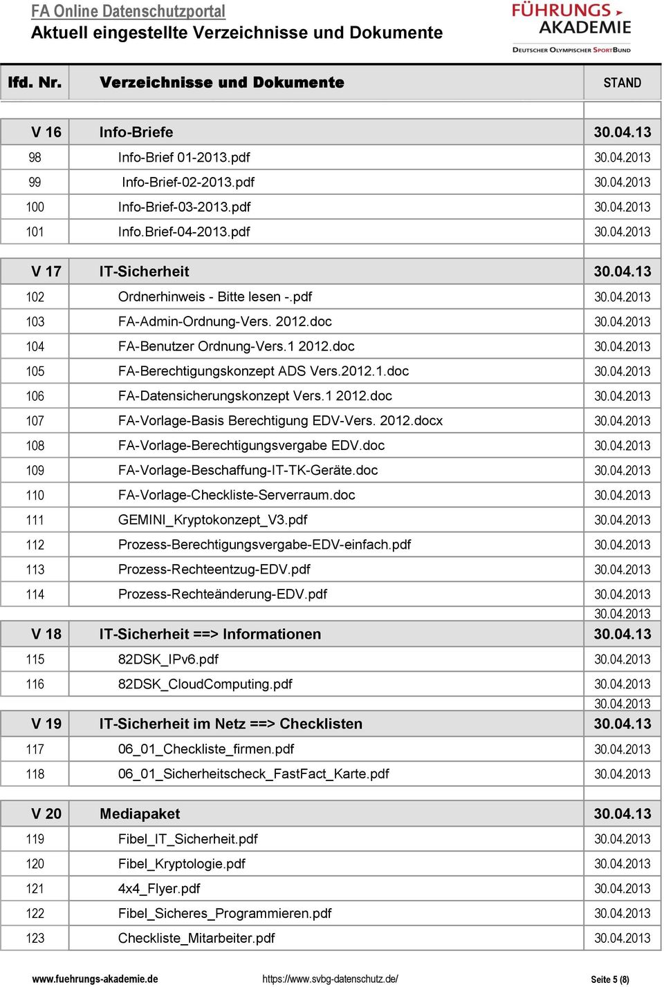 2012.docx 108 FA-Vorlage-Berechtigungsvergabe EDV.doc 109 FA-Vorlage-Beschaffung-IT-TK-Geräte.doc 110 FA-Vorlage-Checkliste-Serverraum.doc 111 GEMINI_Kryptokonzept_V3.