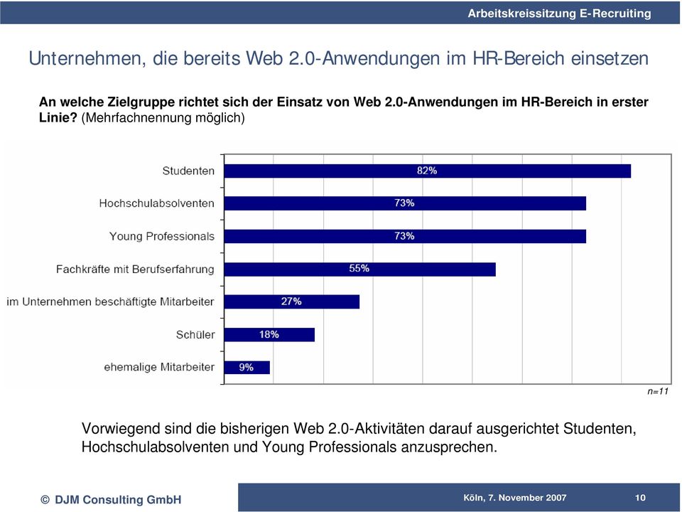 von Web 2.0-Anwendungen im HR-Bereich in erster Linie?