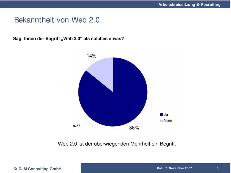 0 als solches etwas? n=56 Web 2.