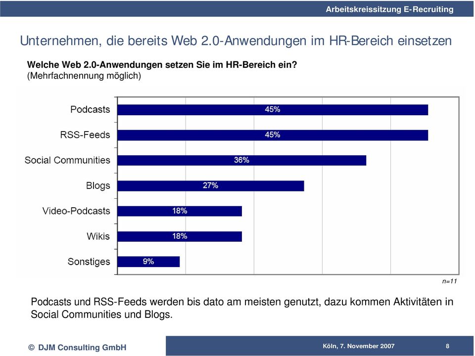 0-Anwendungen setzen Sie im HR-Bereich ein?