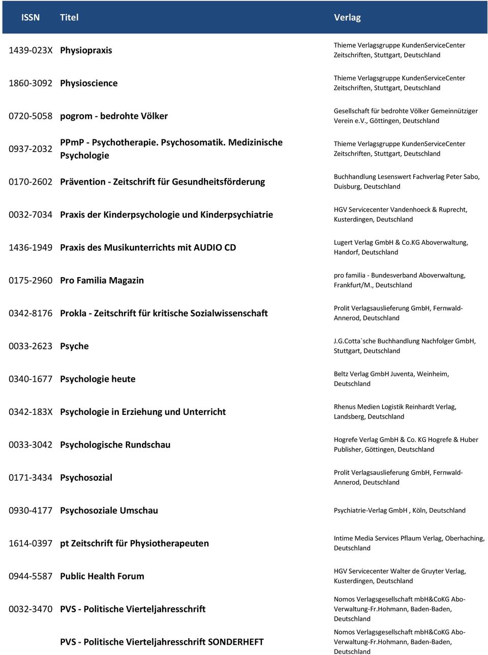 Medizinische Psychologie Zeitschriften, Stuttgart, 0170-2602 Prävention - Zeitschrift für Gesundheitsförderung 0032-7034 Praxis der Kinderpsychologie und Kinderpsychiatrie 1436-1949 Praxis des
