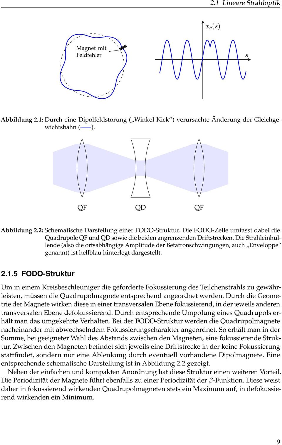 Die Strahleinhüllende (also die ortsabhängige Amplitude der Betatronschwingungen, auch Enveloppe genannt) ist hellblau hinterlegt dargestellt. 2.1.