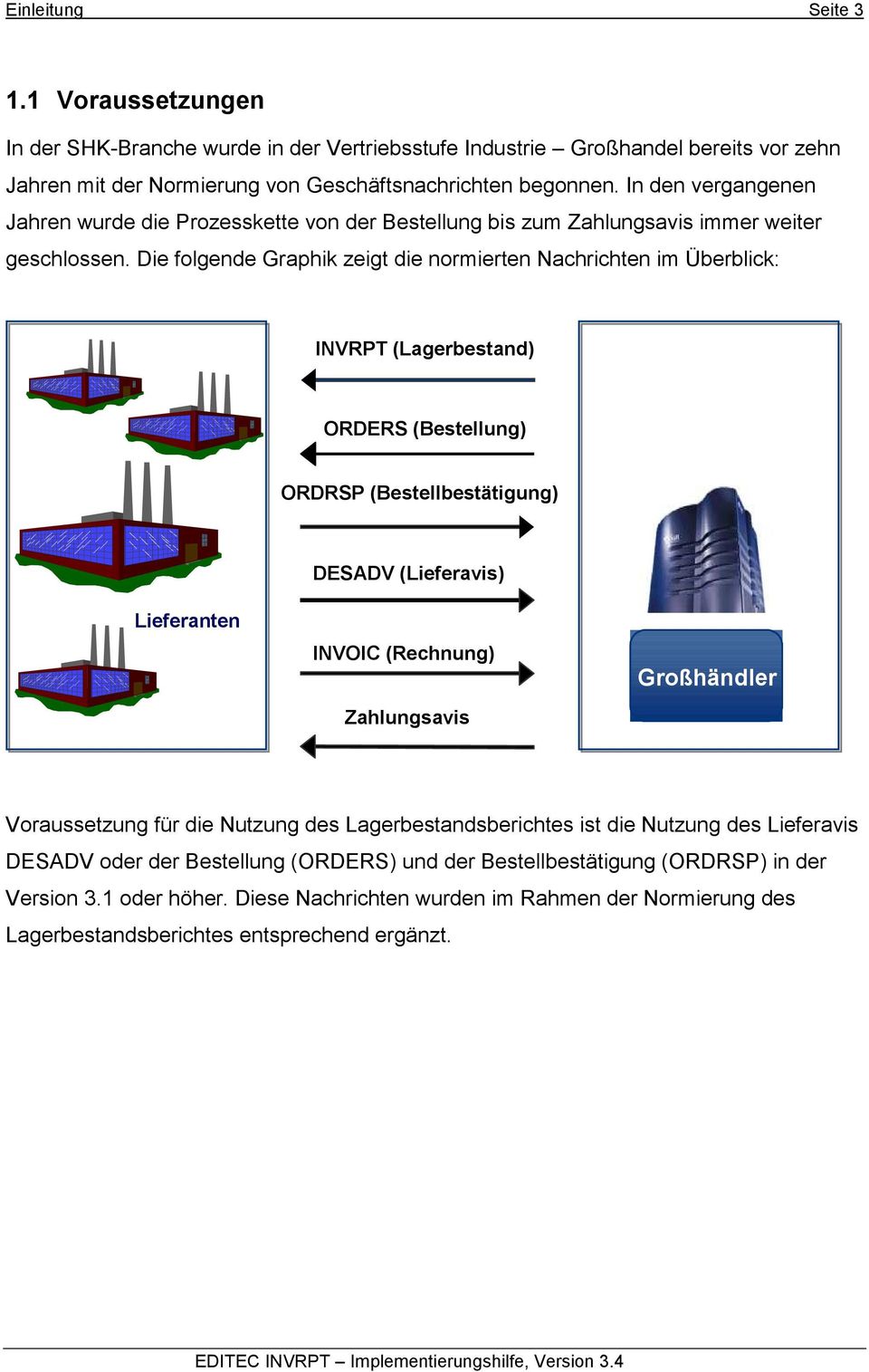 Die folgende Graphik zeigt die normierten Nachrichten im Überblick: INVRPT (Lagerbestand) ORDERS (Bestellung) ORDRSP (Bestellbestätigung) DESADV (Lieferavis) Lieferanten INVOIC (Rechnung)