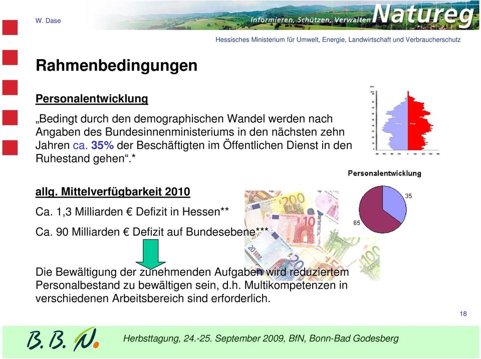 Mittelverfügbarkeit 2010 Ca. 1,3 Milliarden Defizit in Hessen** Ca.
