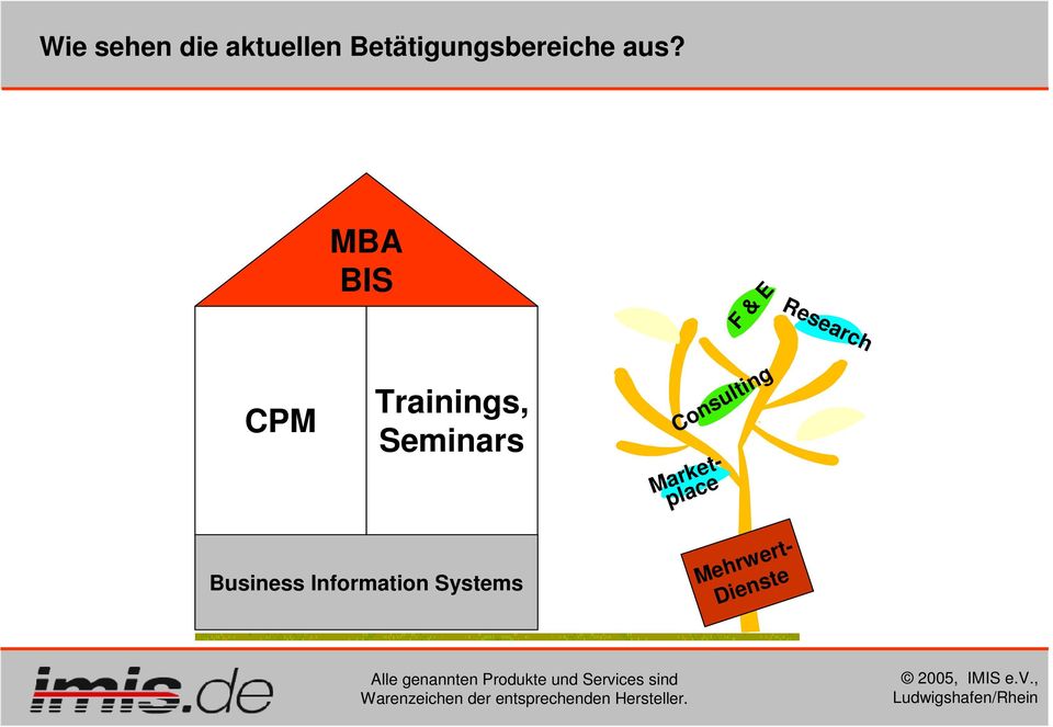 MBA BIS F & E Research CPM Trainings,