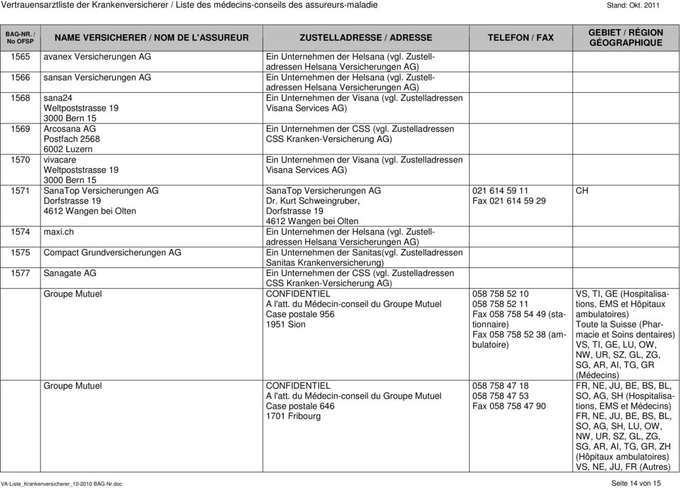 Zustelladressen Helsana Versicherungen AG) 1568 sana24 Weltpoststrasse 19 3000 Bern 15 1569 Arcosana AG Postfach 2568 1570 vivacare Weltpoststrasse 19 3000 Bern 15 1571 SanaTop Versicherungen AG