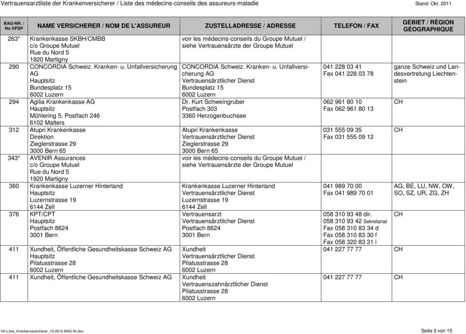 Krankenkasse Luzerner Hinterland Luzernstrasse 19 6144 Zell 376 KPT/CPT Postfach 8624 3001 Bern 411 Xundheit, Öffentliche Gesundheitskasse Schweiz AG Pilatusstrasse 28 CONCORDIA Schweiz. Kranken- u.