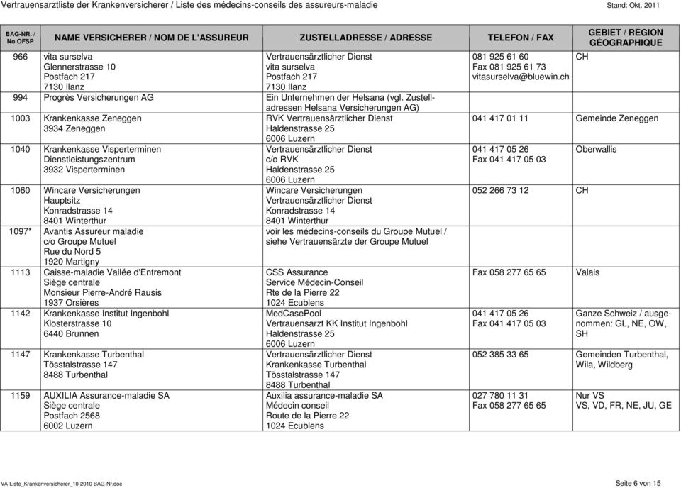 Zustelladressen Helsana Versicherungen AG) 1003 Krankenkasse Zeneggen 3934 Zeneggen RVK 1040 Krankenkasse Visperterminen Dienstleistungszentrum 3932 Visperterminen 1060 Wincare Versicherungen