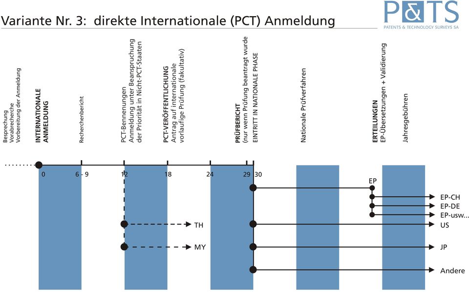INTERNATIONALE ANMELDUNG Recherchenbericht PCT-Bennenungen Anmeldung unter Beanspruchung der Priorität in Nicht-PCT-Staaten