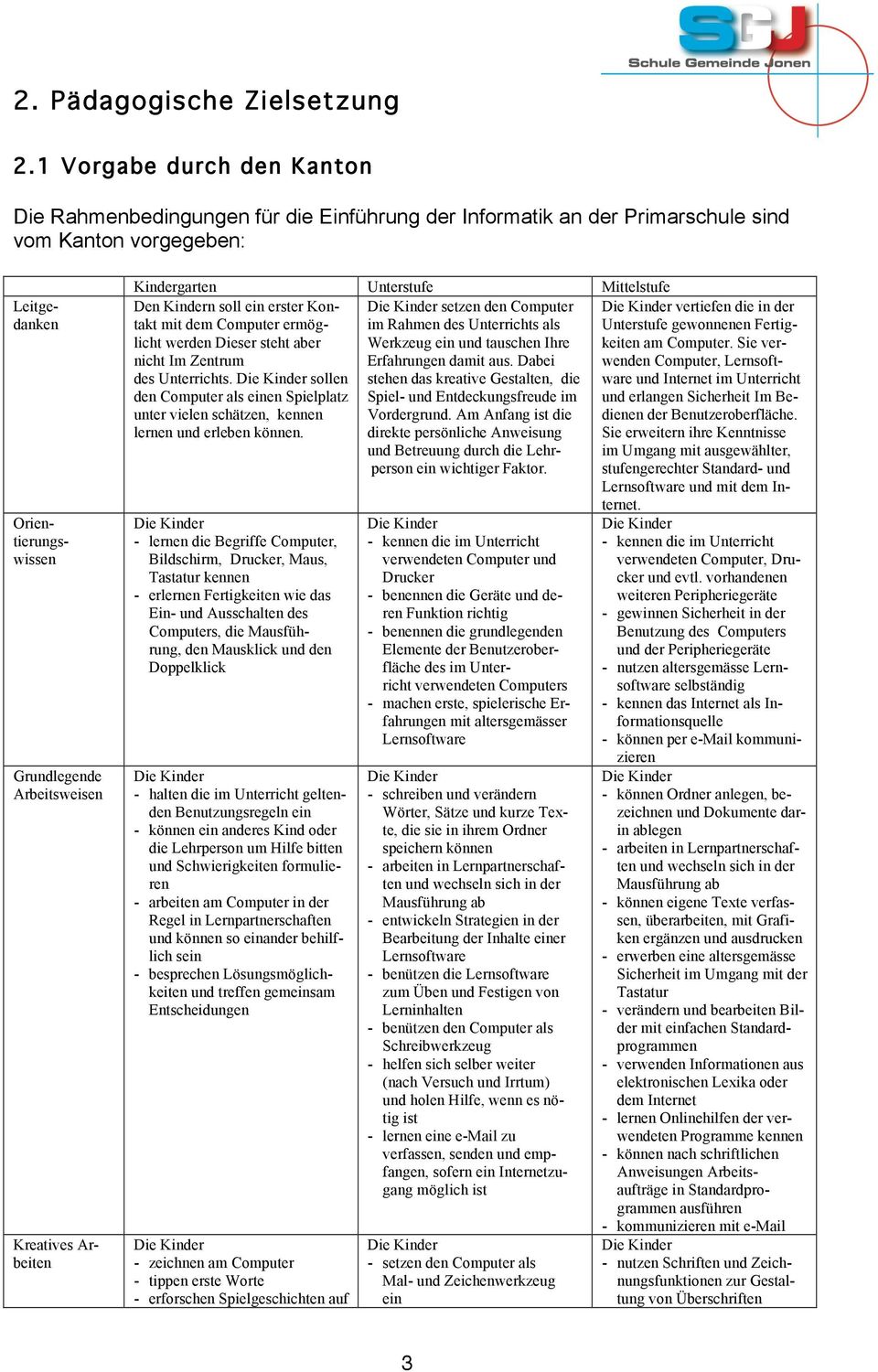 Kreatives Arbeiten - lernen die Begriffe Computer, Bildschirm, Drucker, Maus, Tastatur kennen - erlernen Fertigkeiten wie das Ein- und Ausschalten des Computers, die Mausführung, den Mausklick und