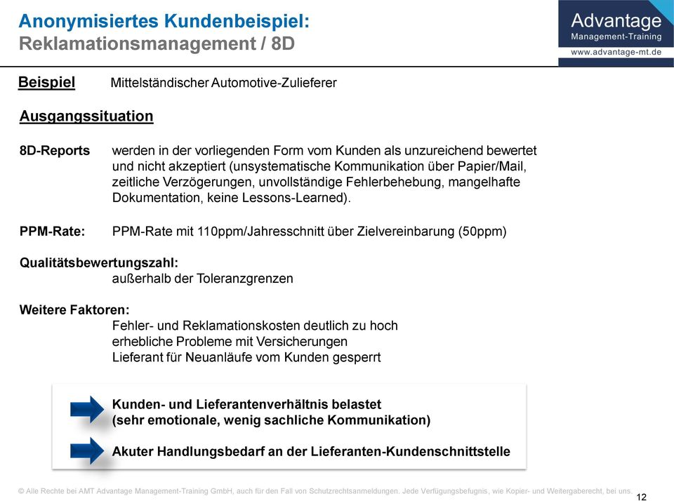 PPM-Rate mit 110ppm/Jahresschnitt über Zielvereinbarung (50ppm) Qualitätsbewertungszahl: außerhalb der Toleranzgrenzen Weitere Faktoren: Fehler- und Reklamationskosten deutlich zu hoch erhebliche