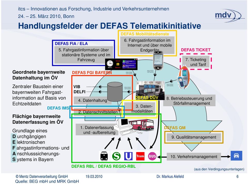Fahrgastinformation über stationäre Systeme und im Fahrzeug DEFAS FGI BAYERN VIB DELFI 4. Datenhaltung 2. Datenschnittstellen 1. Datenerfassung und -aufbereitung DEFAS Mobilitätsdienste 6.