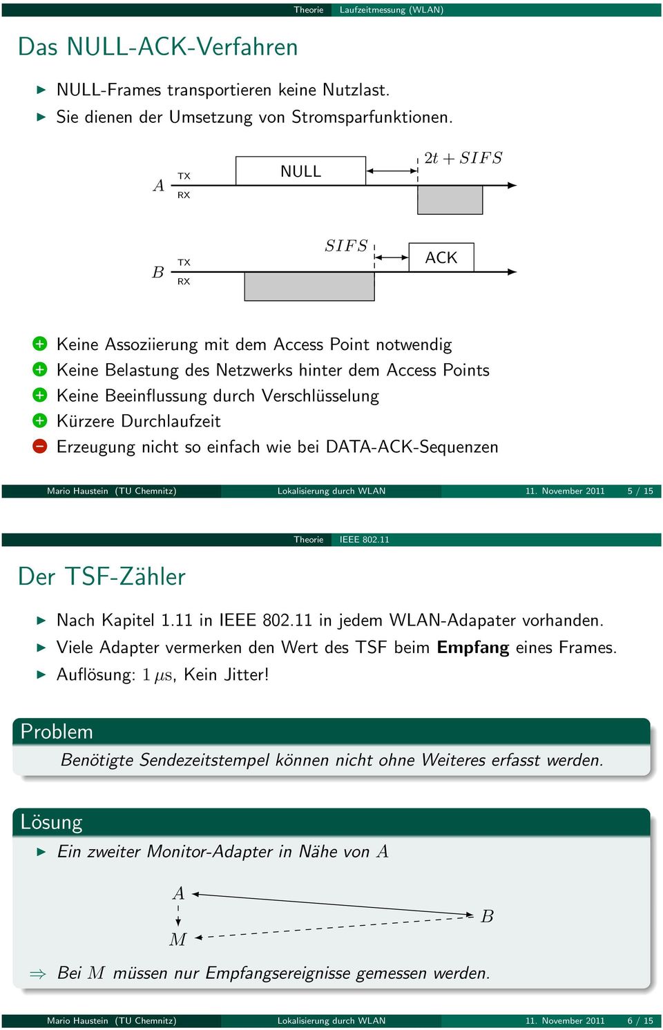 Durchlaufzeit - Erzeugung nicht so einfach wie bei DT-CK-Sequenzen Mario Haustein (TU Chemnitz) Lokalisierung durch WLN 11. November 2011 5 / 15 Der TSF-Zähler Theorie IEEE 802.11 Nach Kapitel 1.