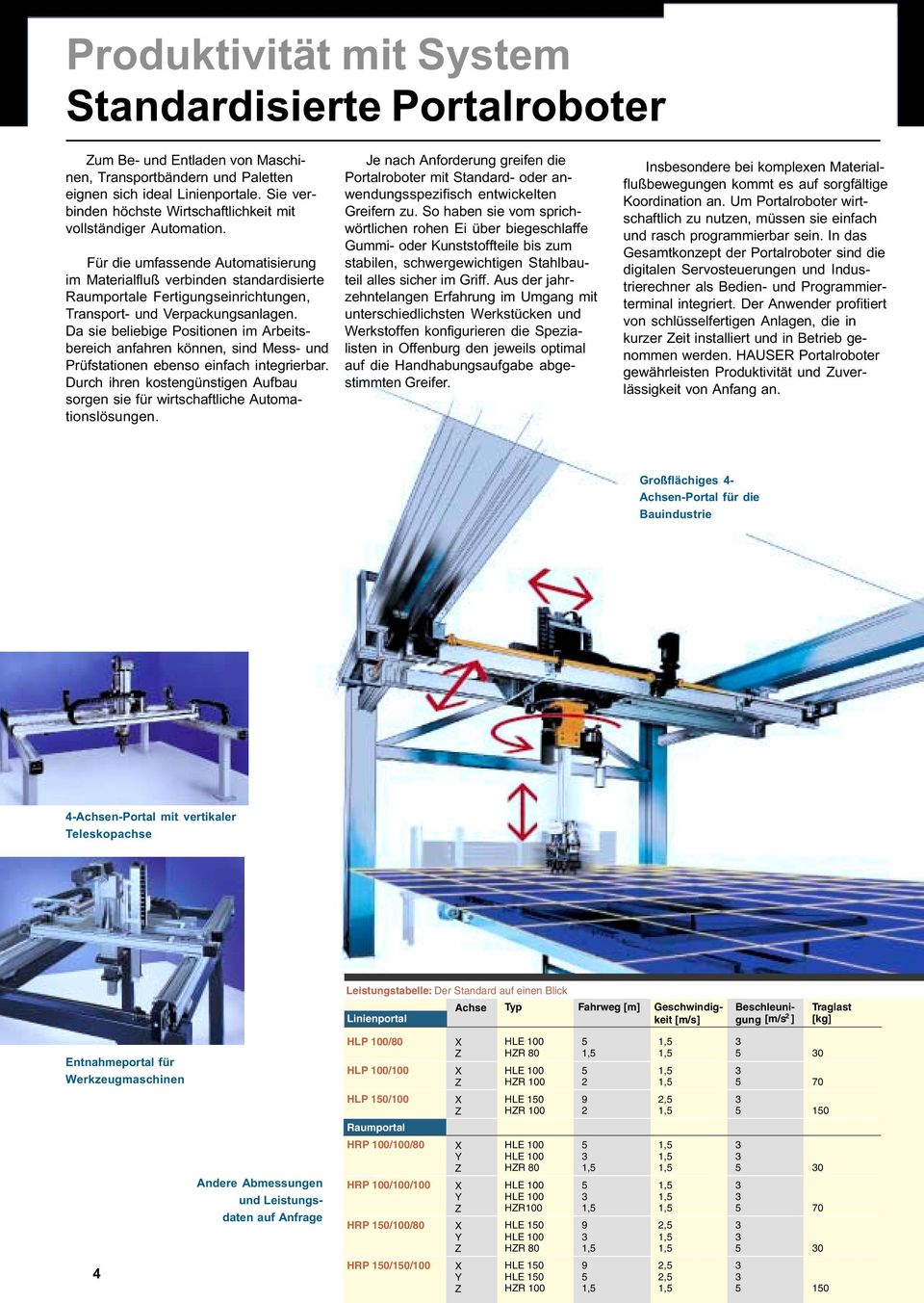 Für die umfassende Automatisierung im Materialfluß verbinden standardisierte Raumportale Fertigungseinrichtungen, Transport- und Verpackungsanlagen.