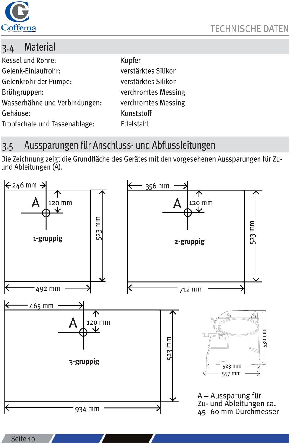 5 Aussparungen für Anschluss- und Abflussleitungen Die Zeichnung zeigt die Grundfläche des Gerätes mit den vorgesehenen Aussparungen für Zuund Ableitungen (A).