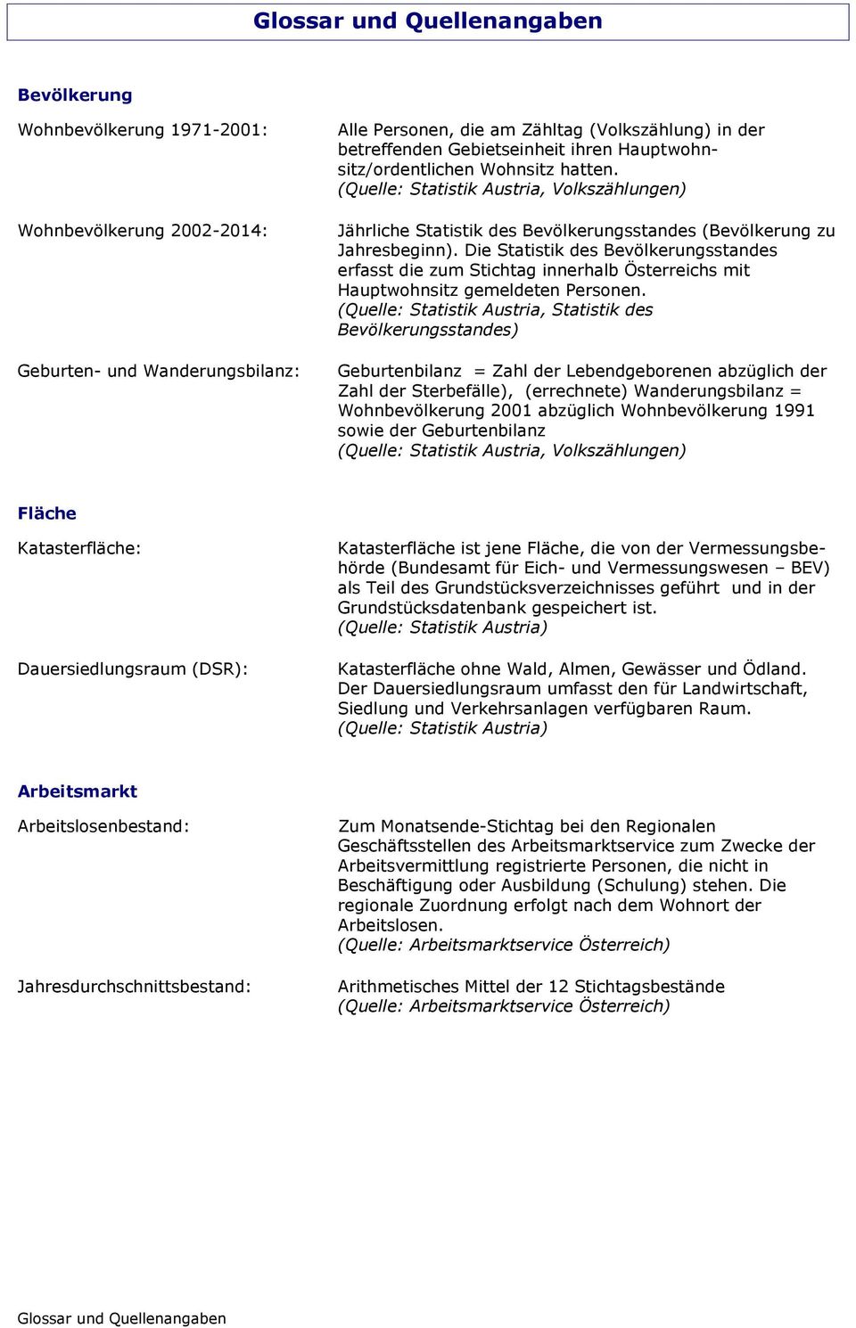 Die Statistik des Bevölkerungsstandes erfasst die zum Stichtag innerhalb Österreichs mit Hauptwohnsitz gemeldeten Personen.