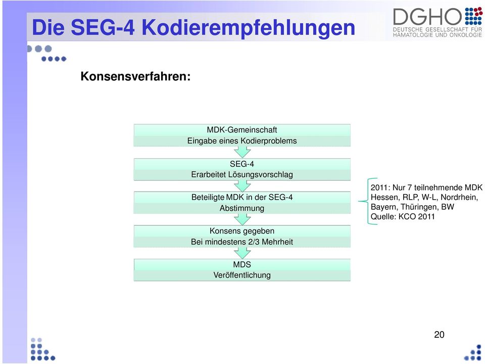 Abstimmung Konsens gegeben Bei mindestens 2/3 Mehrheit 2011: Nur 7 teilnehmende