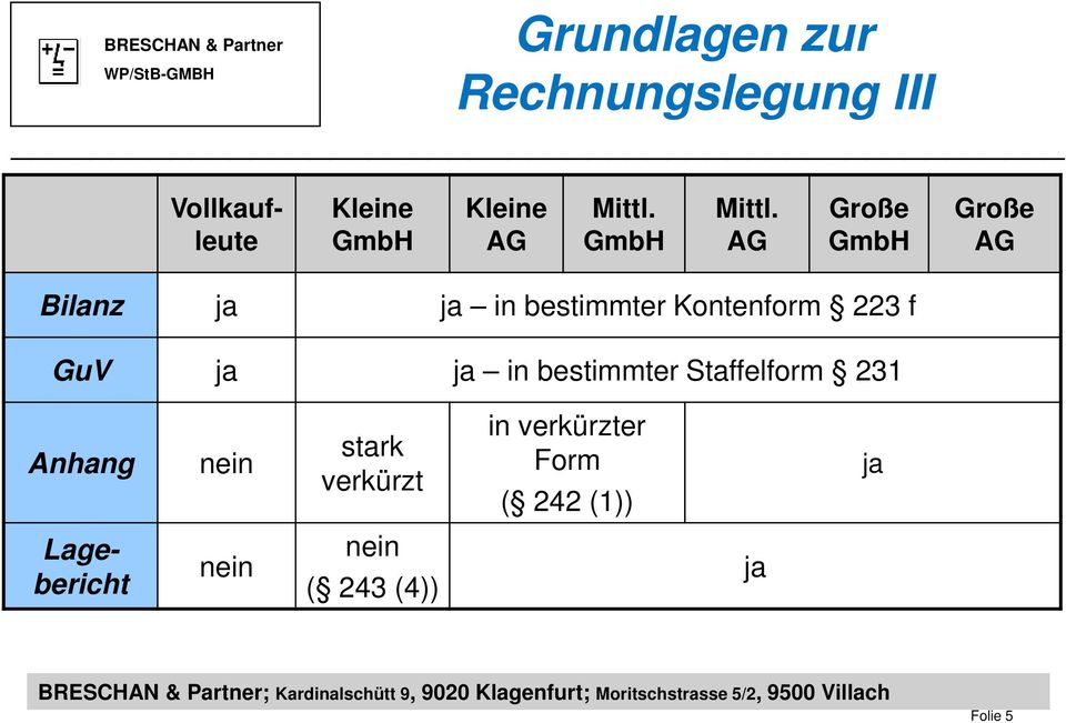 AG Große GmbH Große AG Bilanz ja ja in bestimmter Kontenform 223 f GuV ja