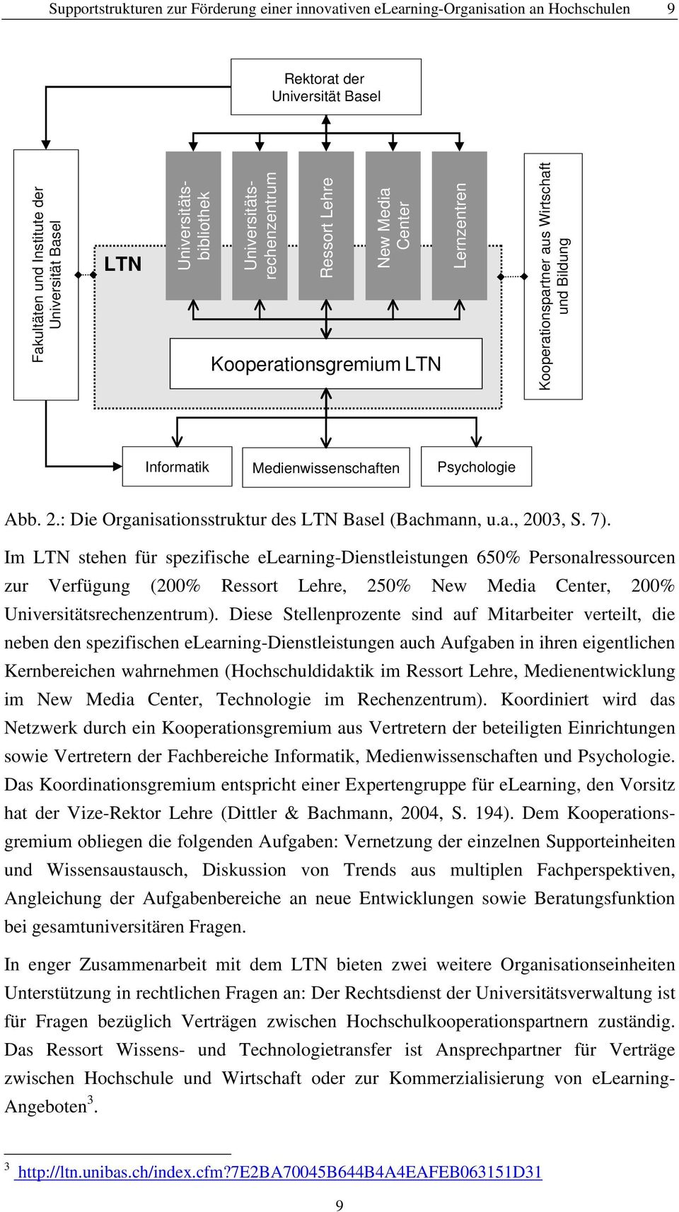 : Die Organisationsstruktur des LTN Basel (Bachmann, u.a., 2003, S. 7).