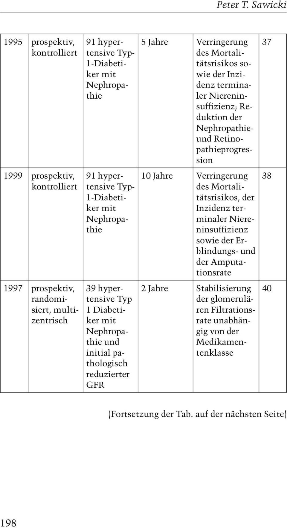 1-Diabetiker mit Nephropathie 39 hypertensive Typ 1 Diabetiker mit Nephropathie und initial pathologisch reduzierter GFR 5 Jahre Verringerung des Mortalitätsrisikos sowie der Inzidenz
