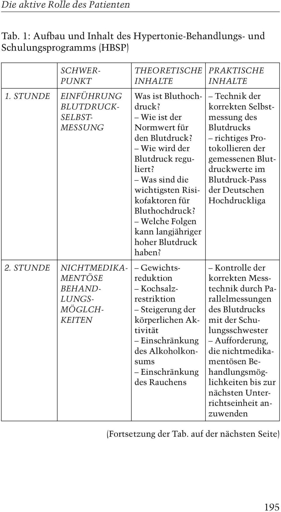 Was sind die wichtigsten Risikofaktoren für Bluthochdruck? Welche Folgen kann langjähriger hoher Blutdruck haben?