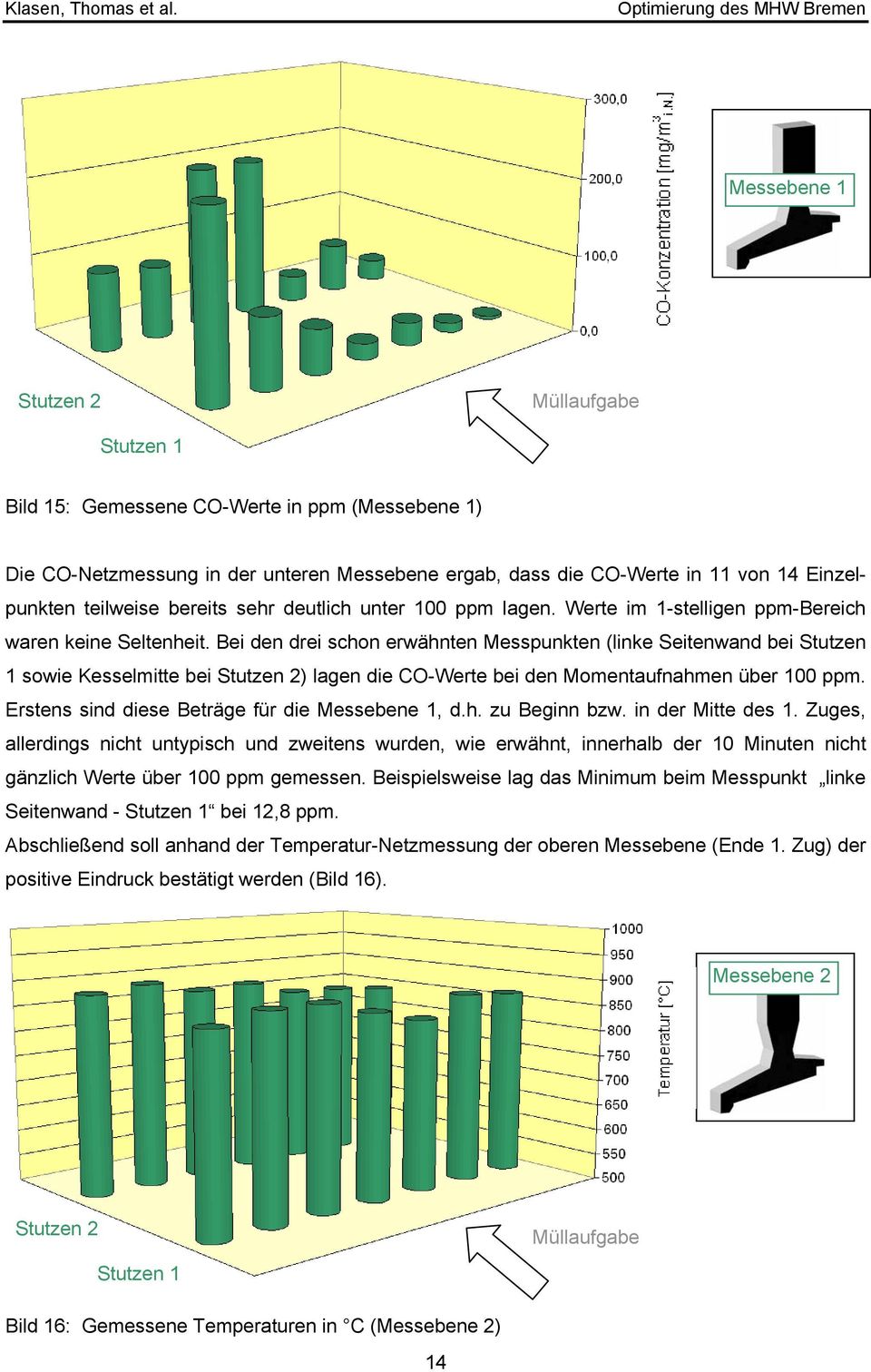 Bei den drei schon erwähnten Messpunkten (linke Seitenwand bei Stutzen 1 sowie Kesselmitte bei Stutzen 2) lagen die CO-Werte bei den Momentaufnahmen über 100 ppm.