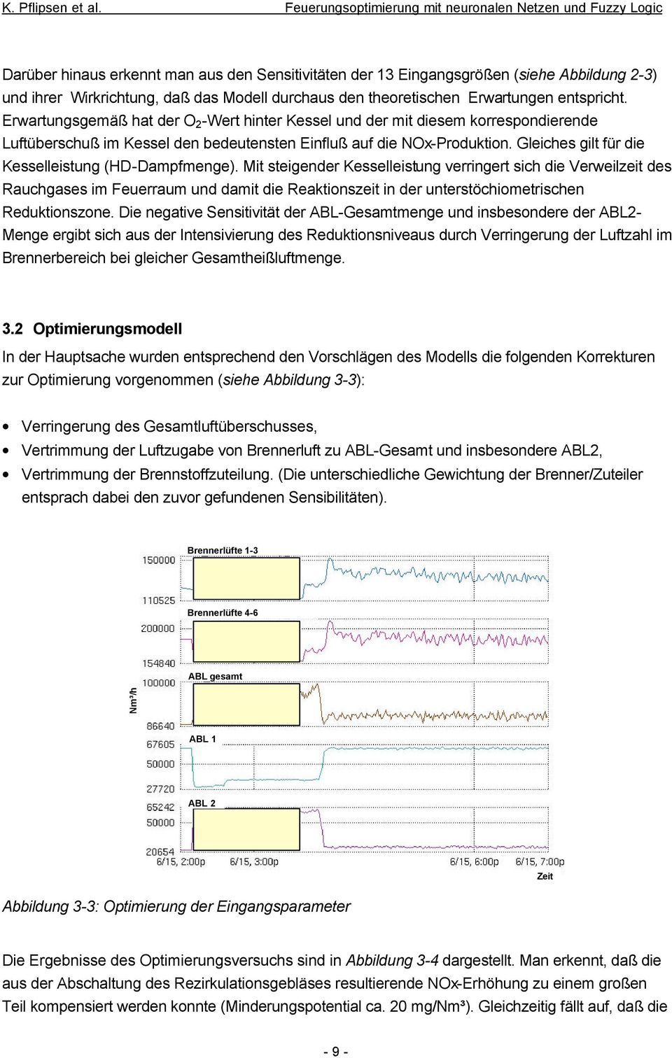 Gleiches gilt für die Kesselleistung (HD-Dampfmenge).