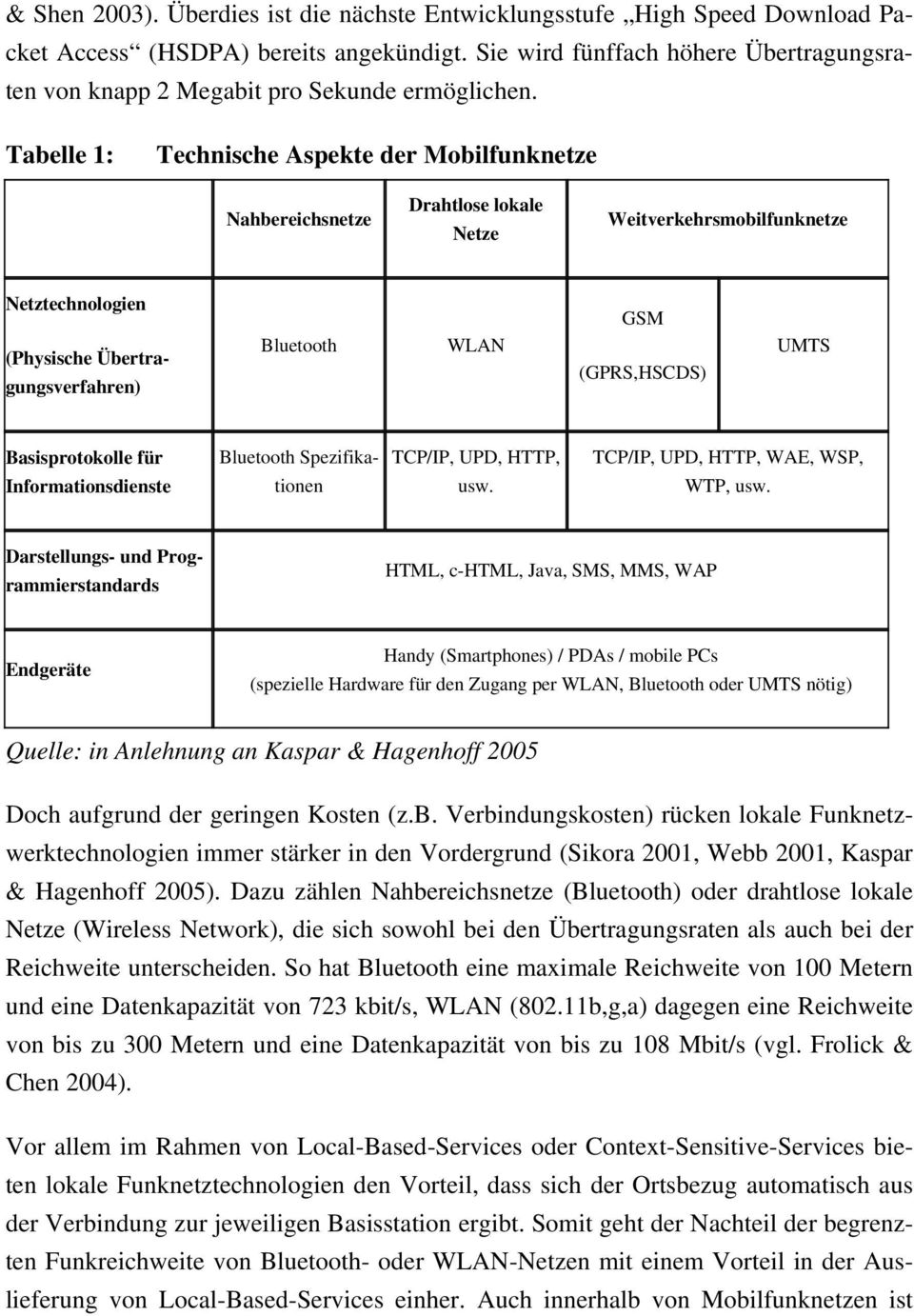 Tabelle 1: Technische Aspekte der Mobilfunknetze Nahbereichsnetze Drahtlose lokale Netze Weitverkehrsmobilfunknetze Netztechnologien (Physische Übertragungsverfahren) Bluetooth WLAN GSM (GPRS,HSCDS)