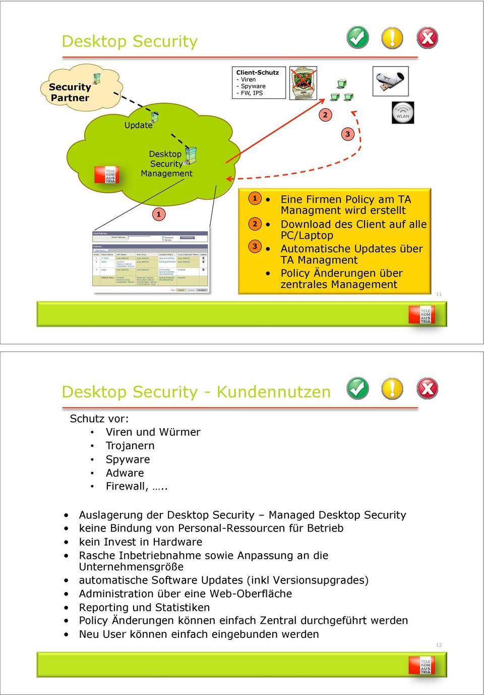über zentrales Management 11 Desktop Security - Kundennutzen Schutz vor: Viren und Würmer Trojanern Spyware Adware Firewall,.